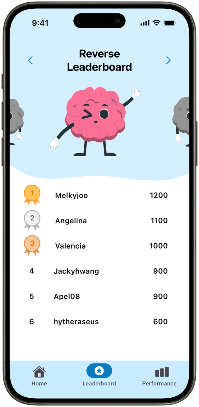 Leaderboard View - Competition