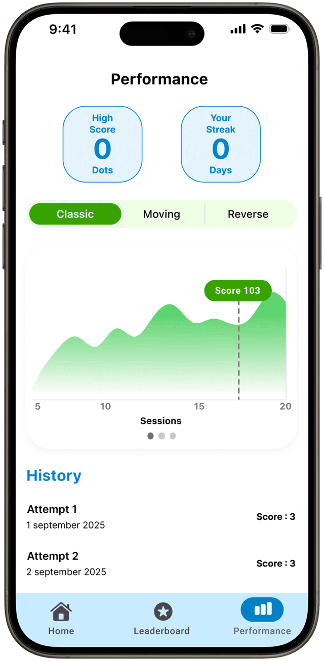 Analytics View - Progress Tracking
